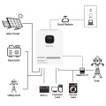 48V 5.5kW Sistema de energía solar HomeUse